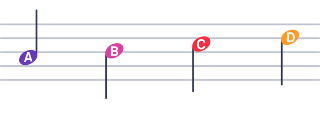 The music education tool your students deserve - Flat for Education
